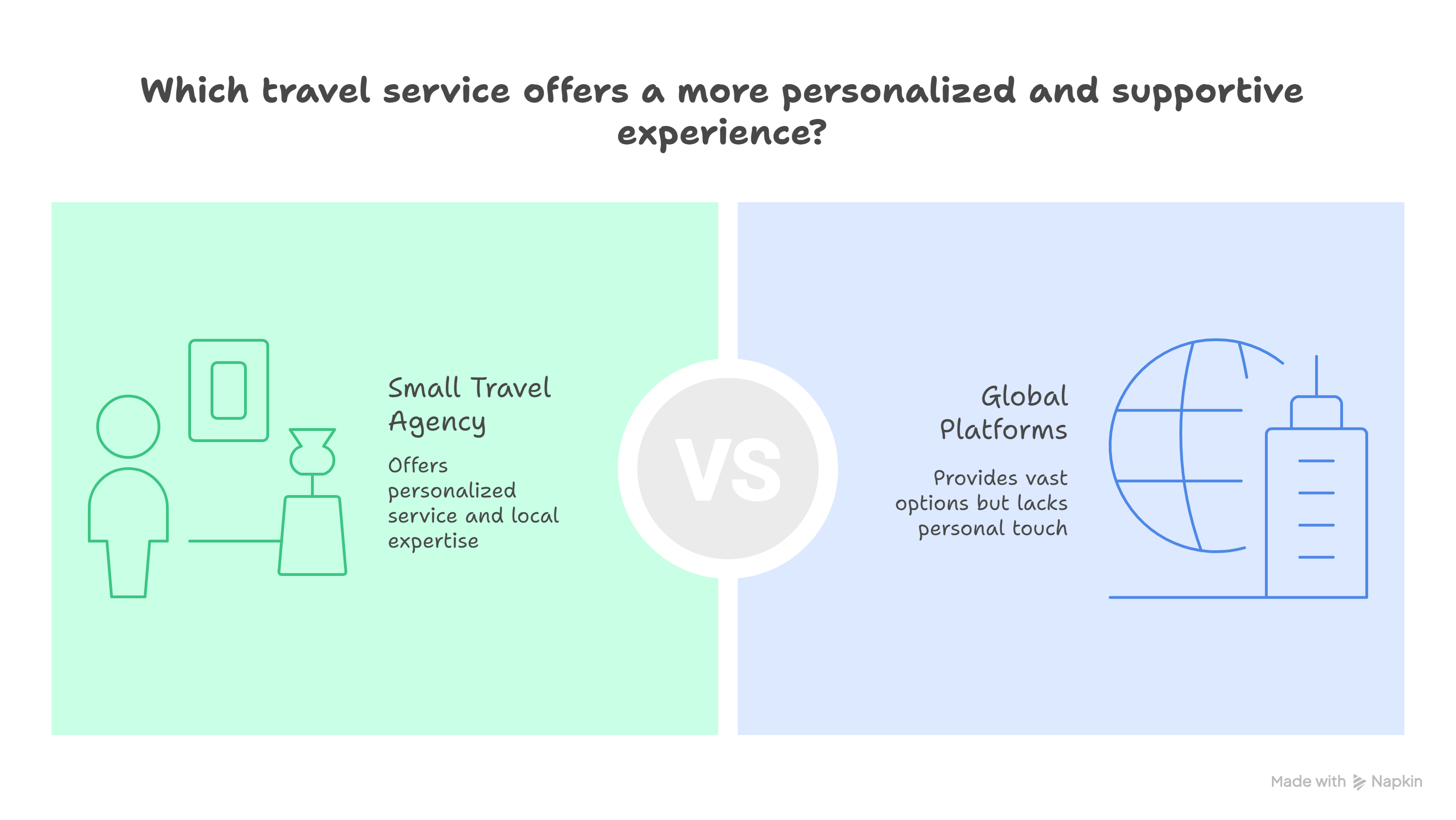 10 Must-Have Features in Travel Booking Software for Small Agencies